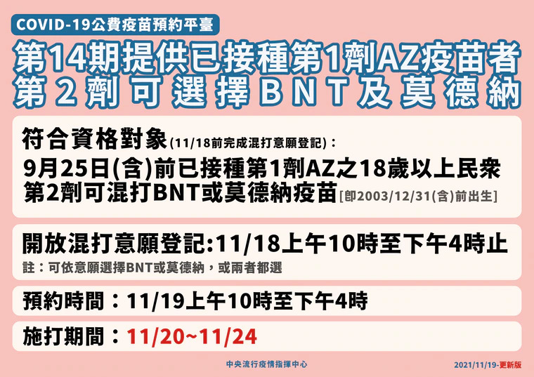 指揮中心開放混打預約時間延長至24日。（指揮中心提供）