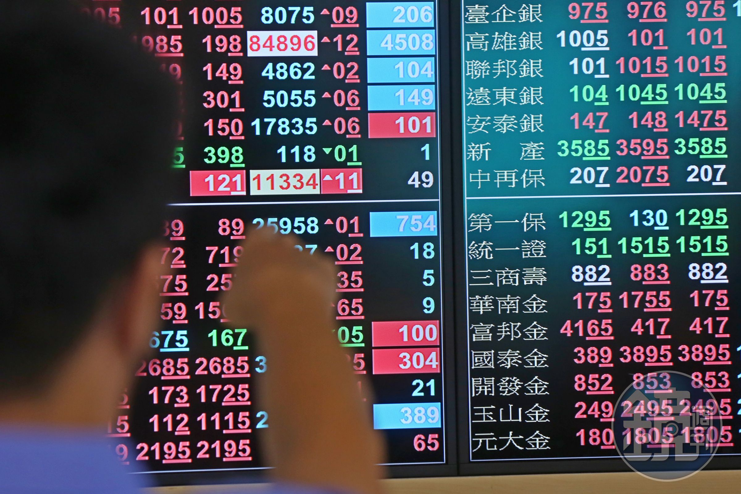相較台股大盤位階，專家表示金融股目前仍舊物美價廉，12月還會金光閃閃。