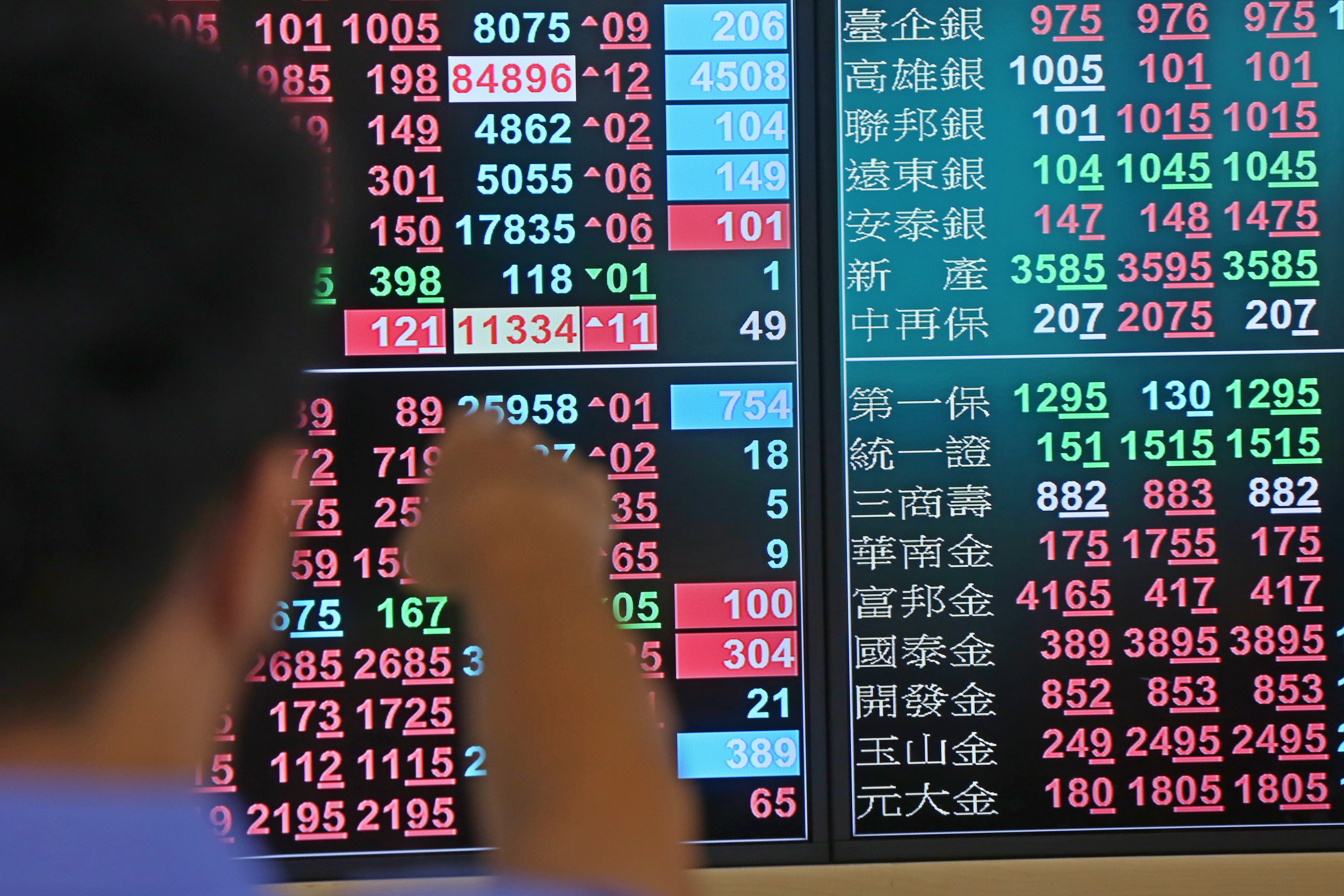 相較台股大盤位階，專家表示金融股目前仍舊物美價廉，12月還會金光閃閃。