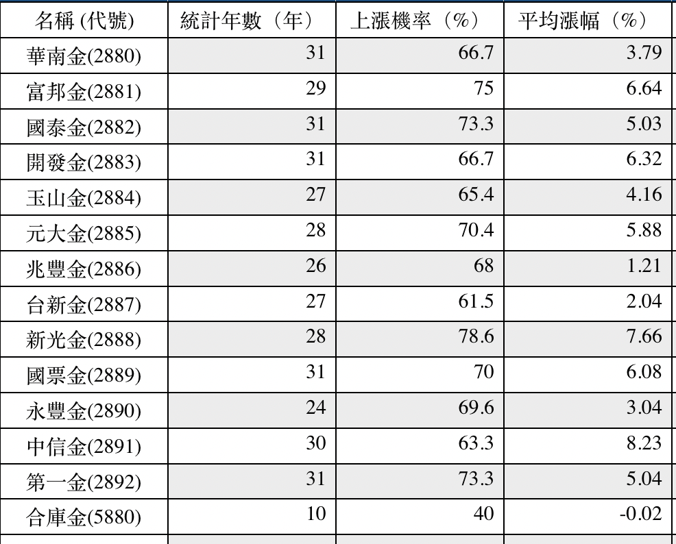 資料來源:孫慶龍之隱形冠軍,資料截至2021年11月19日