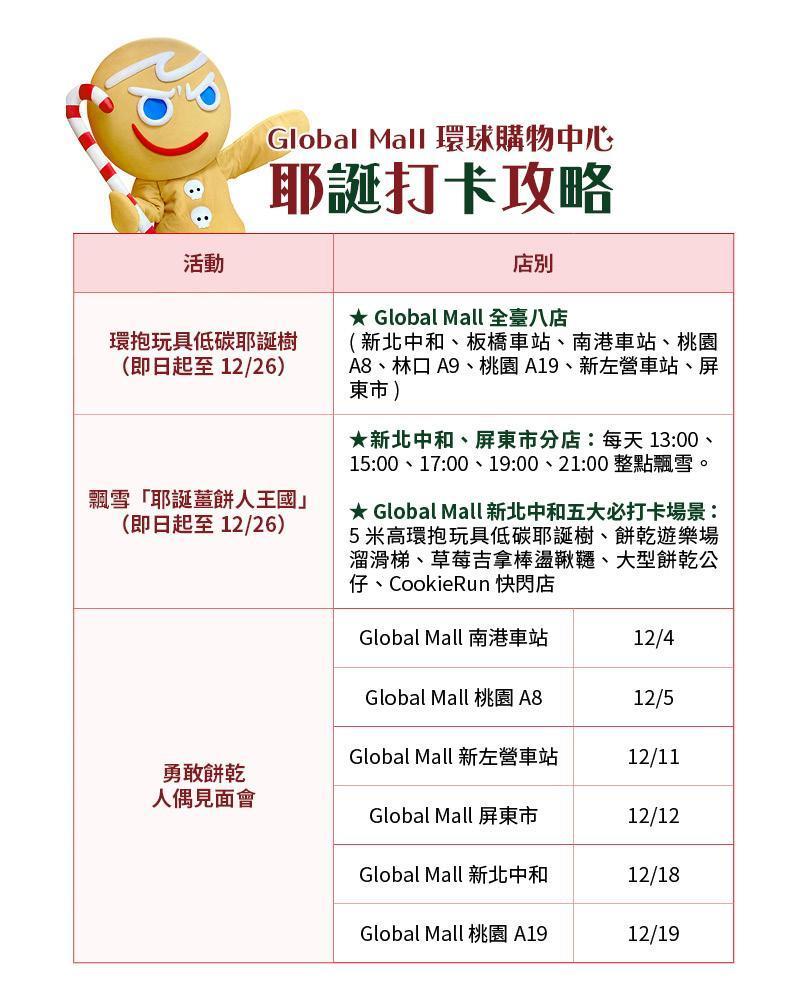 Global Mall耶誕打卡全攻略!