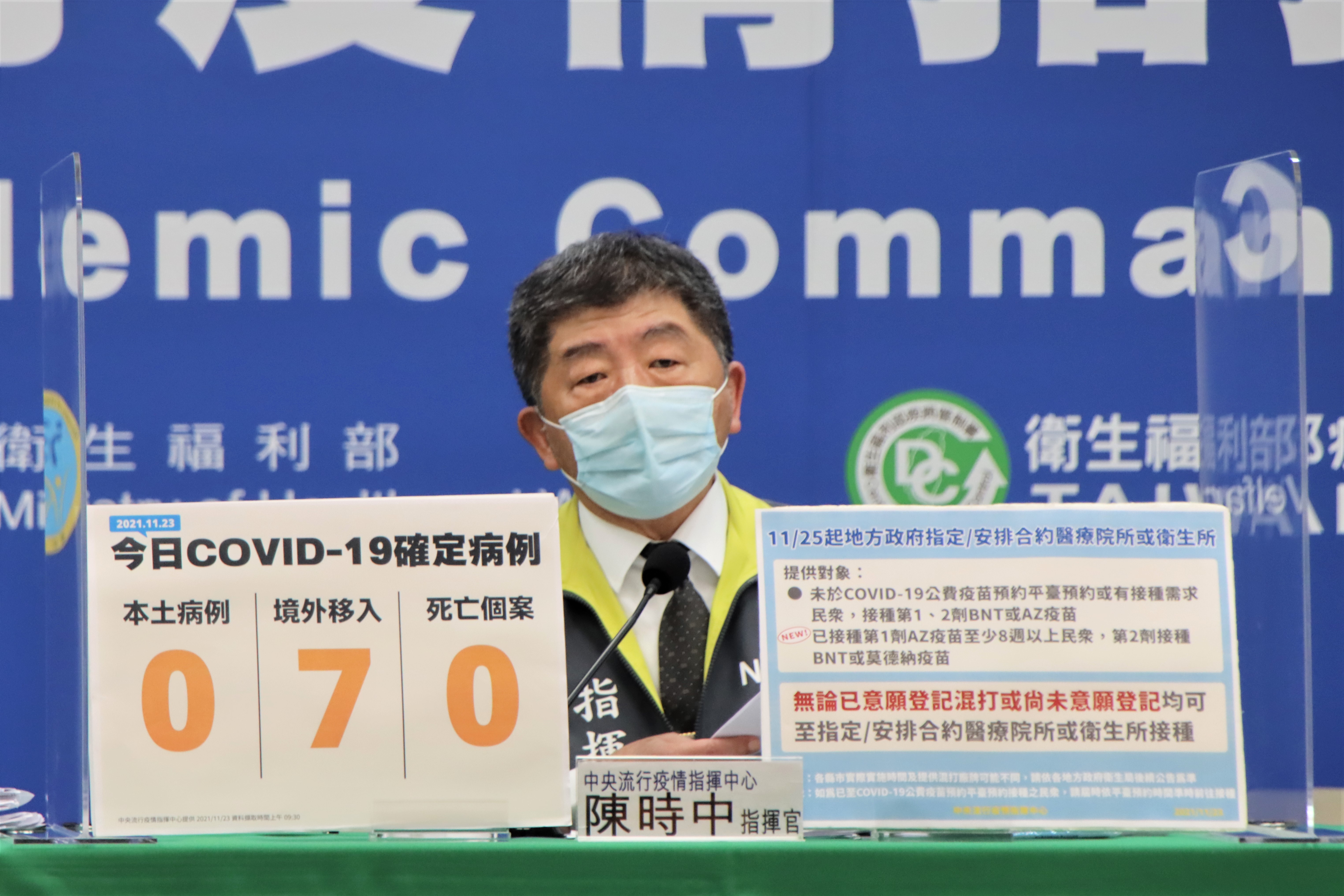 今(23)日公布國內新增7例COVID-19境外移入確定病例,其中6例皆為突破性感染。(指揮中心提供)