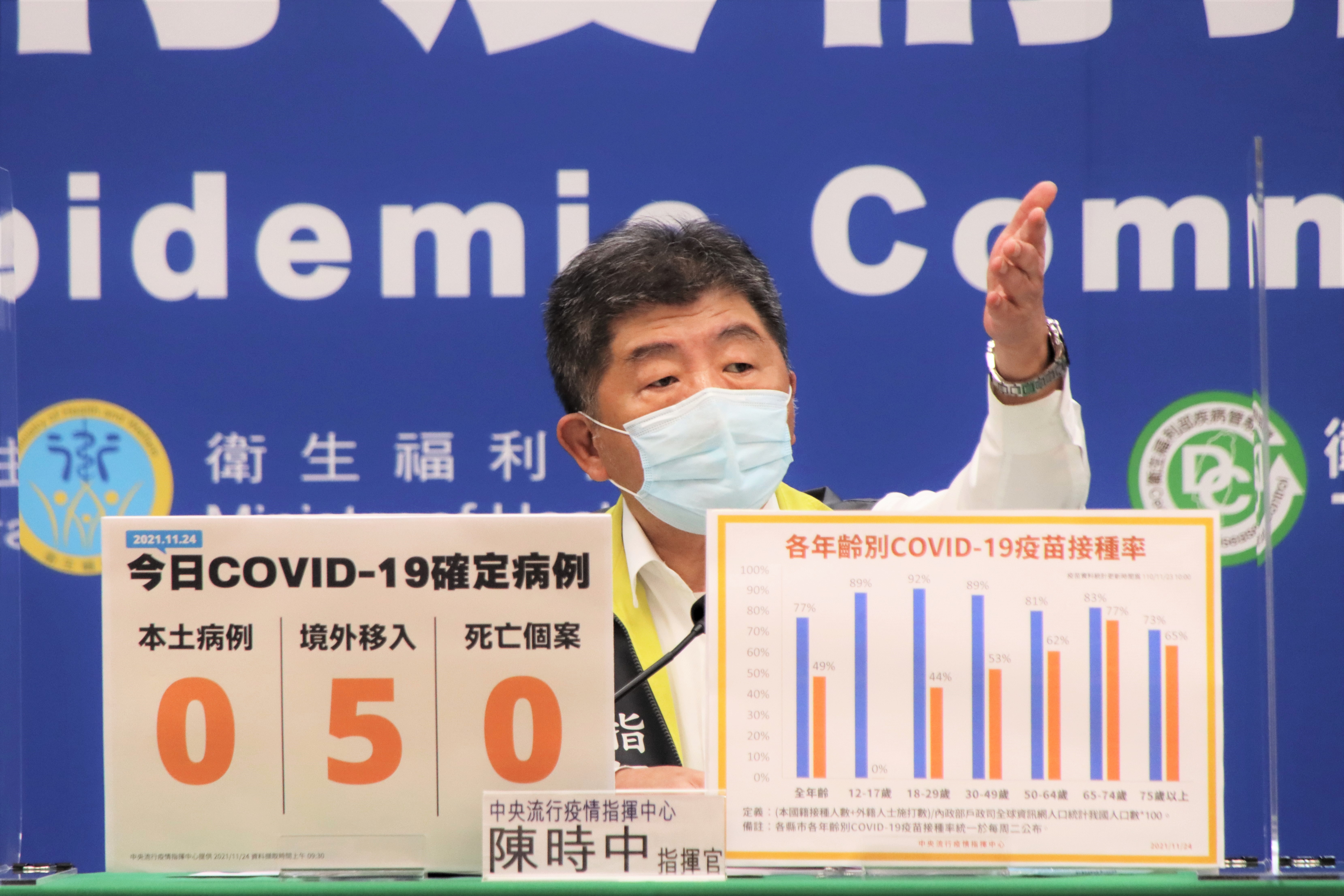 指揮官陳時中說明國內疫情現況。（指揮中心提供）