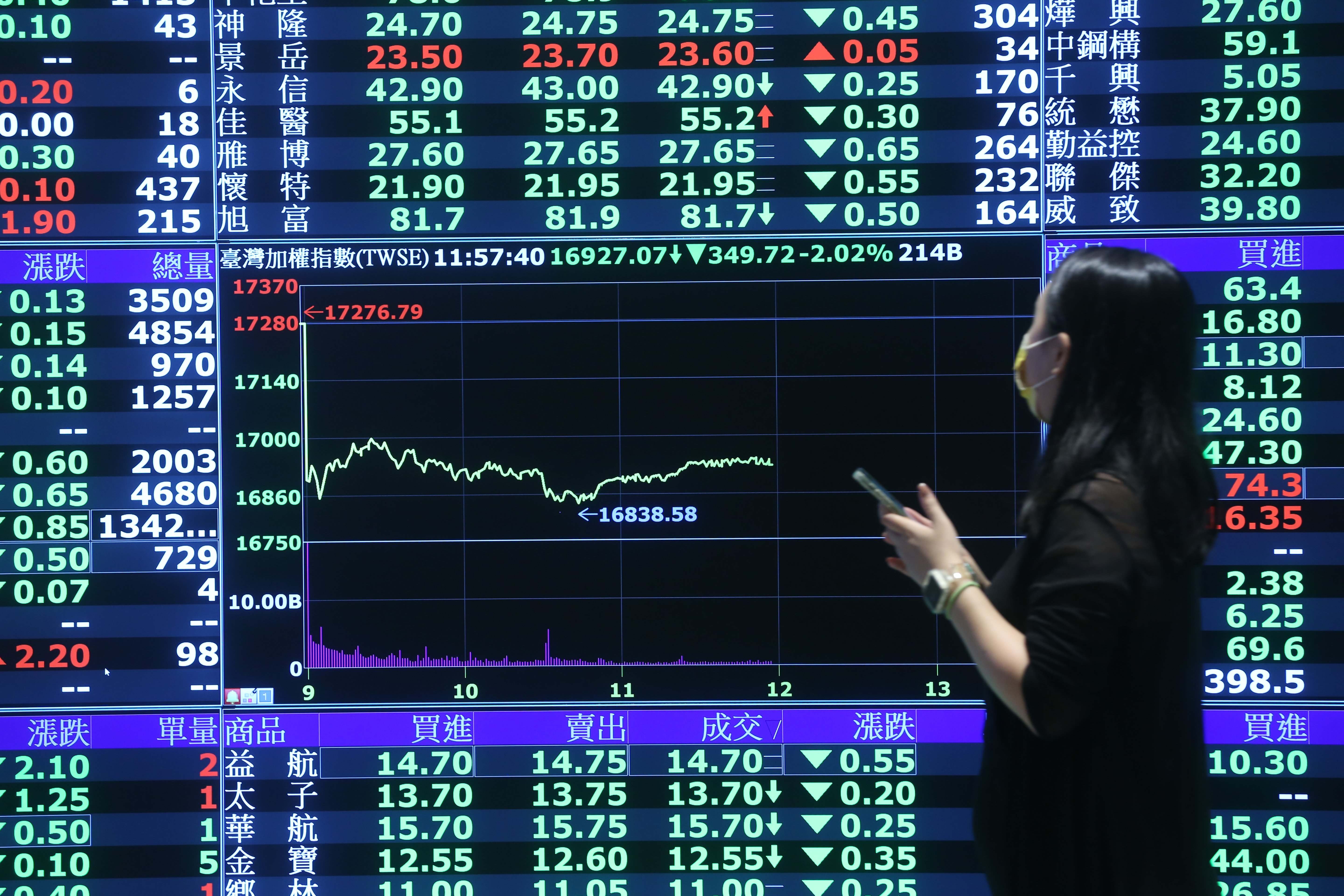 台股續夯，上市櫃有新兵報到，預料新股抽籤將掀起一波熱度。