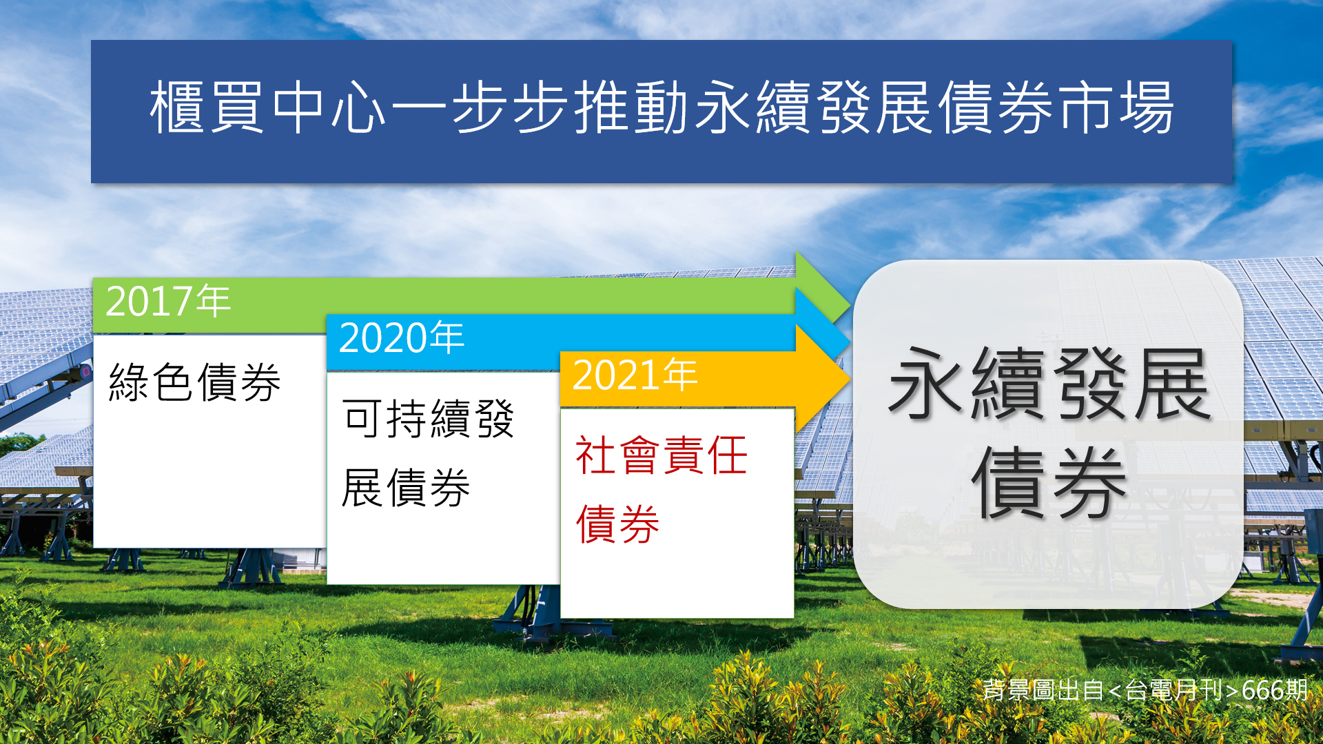 櫃買中心逐步健全永續發展債券市場。