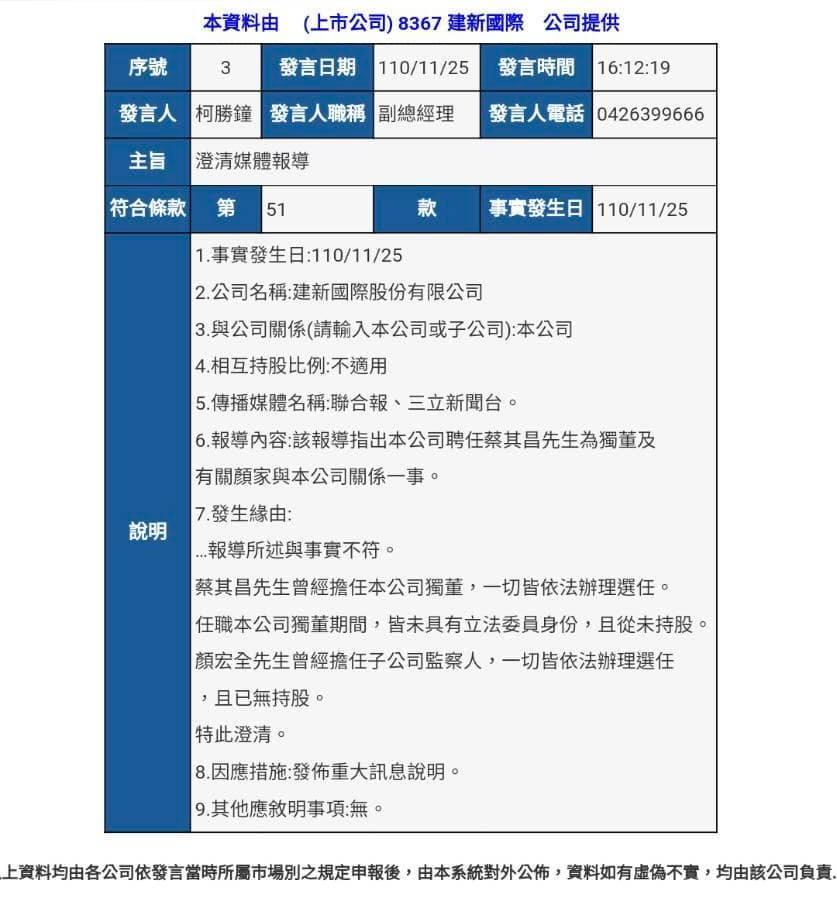 建新公司稍早發出聲明,證明蔡其昌從未持有其公司的任何股票。(翻攝蔡其昌臉書)