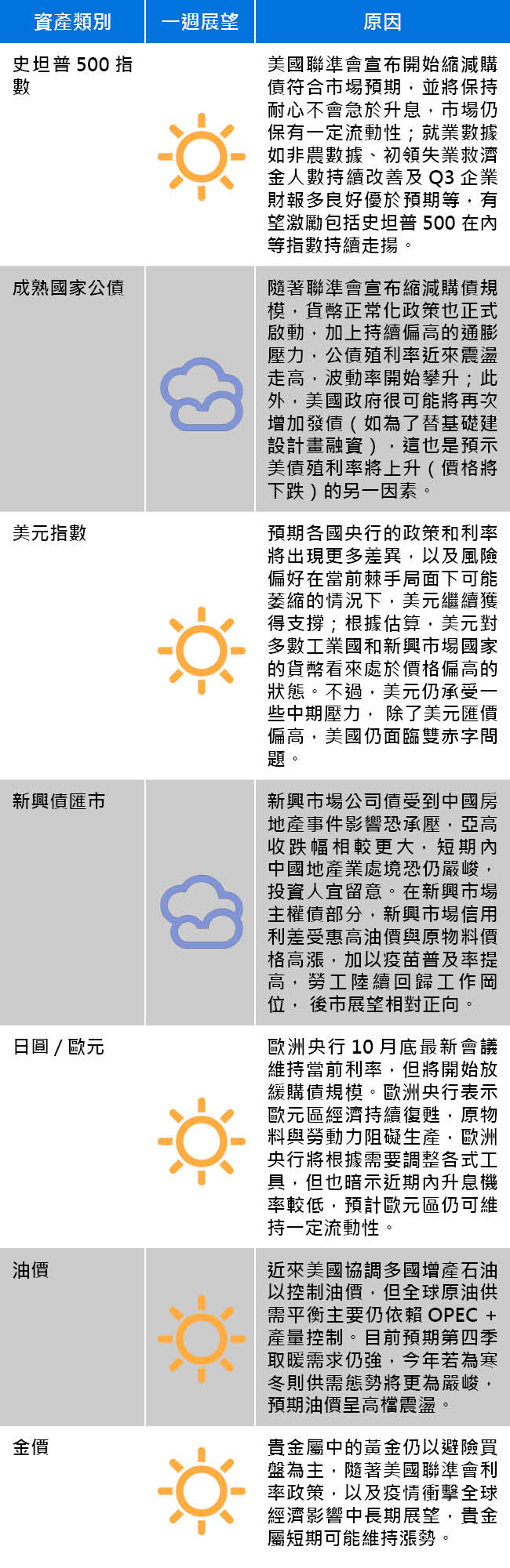 資料來源：安聯投信