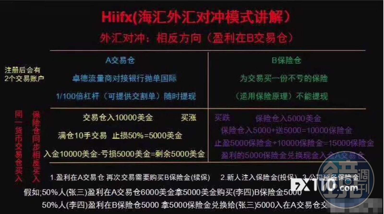 外匯平台涉吸金1】 馬國爭議外匯平台悄入台吸金警方銀行攔截阻詐- 鏡週刊Mirror Media