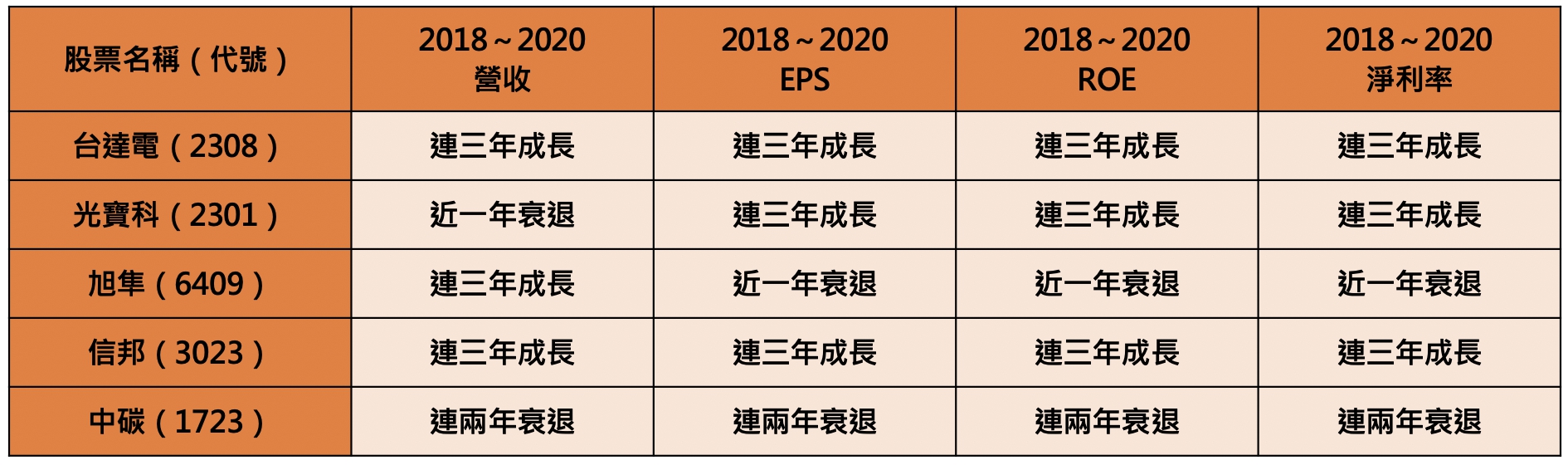 （資料來源：Goodinfo!台灣股市資訊網）