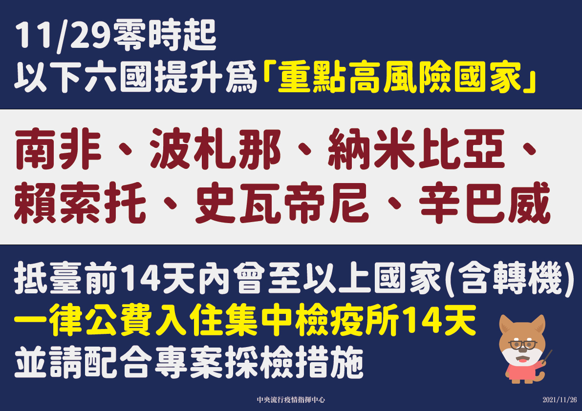 為防堵Omicron變種病毒，6個國家入境後須入住集中檢疫所。（指揮中心提供）