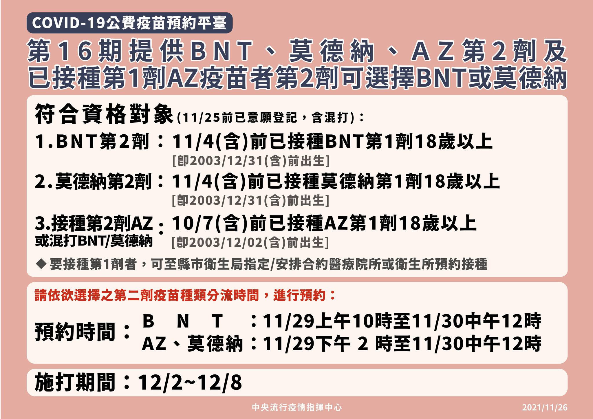 第16輪提供BNT、莫德納及AZ疫苗第2劑施打。（指揮中心提供）