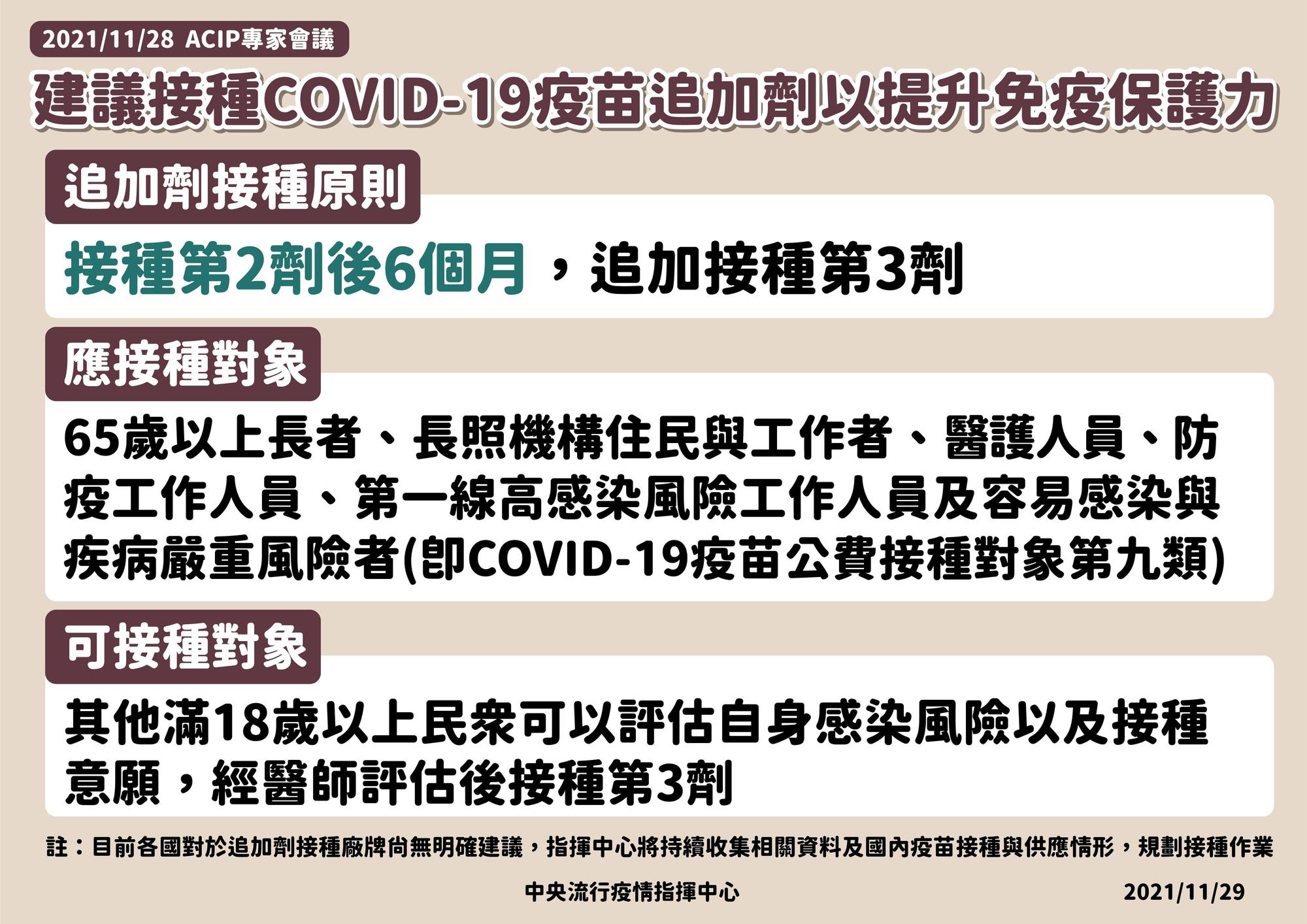 指揮中心建議高風險工作者可追加第3劑疫苗。（指揮中心提供）