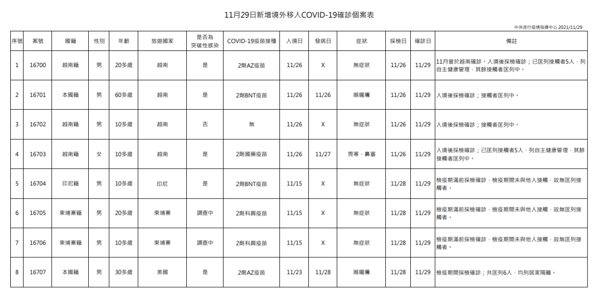 指揮中心說明境外移入個案。（指揮中心提供）