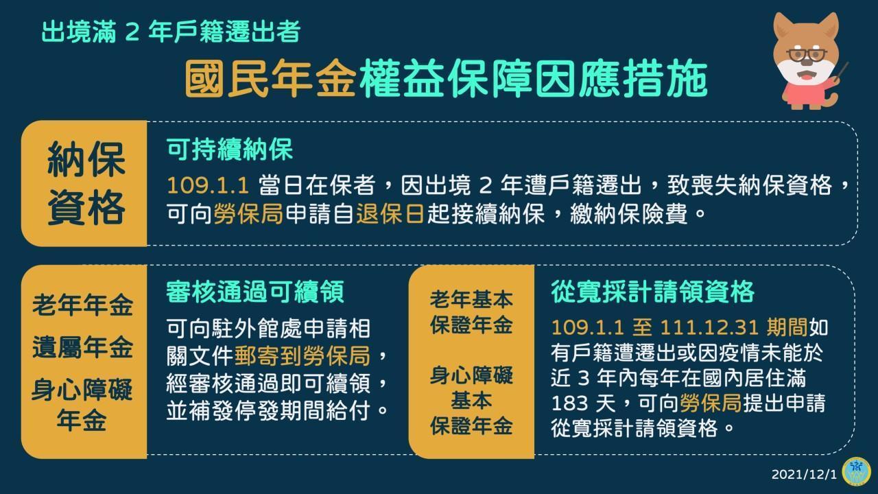 針對疫情影響遭除籍者的國民年金權益保障也有相關措施。（衛福部提供）