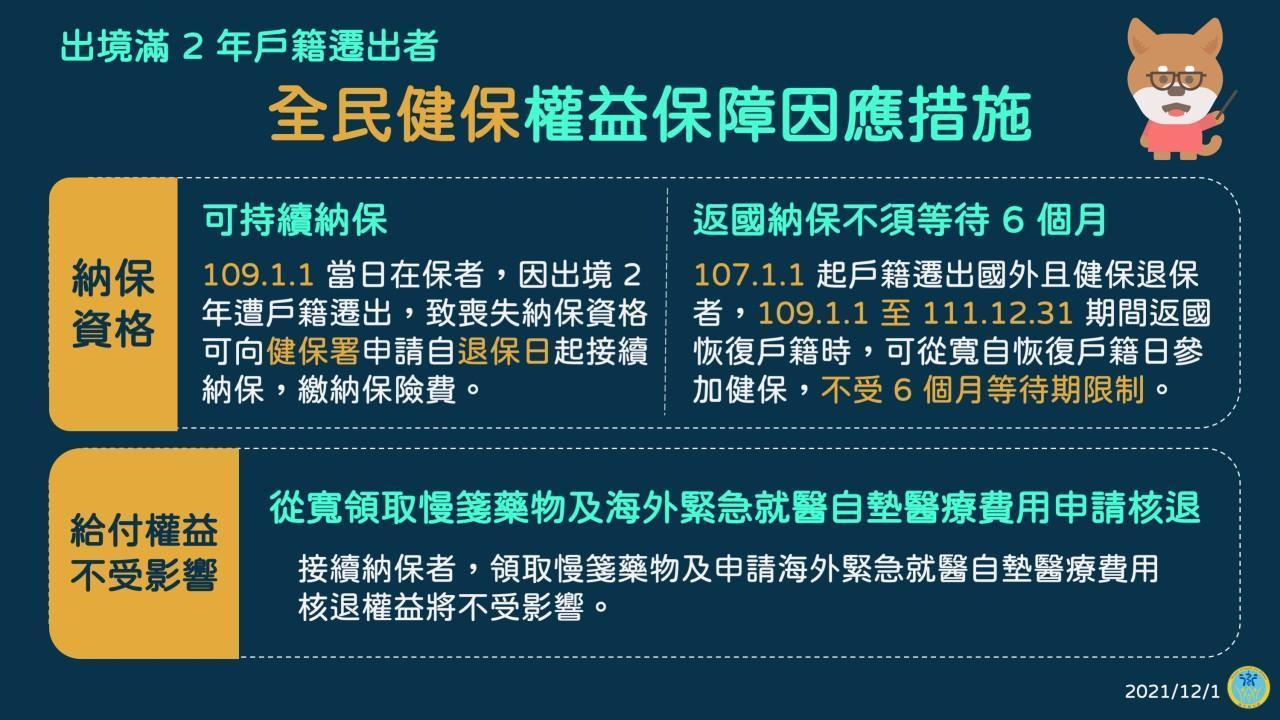 因疫情未回台遭到除籍者，健保資格將放寬認定。（衛福部提供）