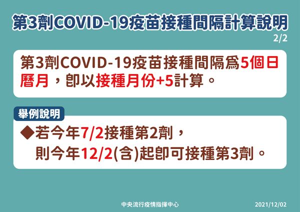 第3劑疫苗接種日期計算方式。(指揮中心提供)