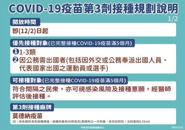 第3劑疫苗優先接種對象。(指揮中心提供)