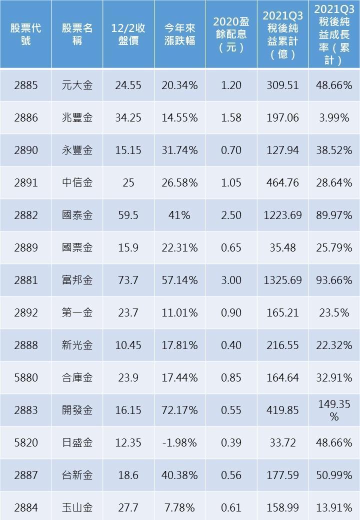 資料來源：CMoney