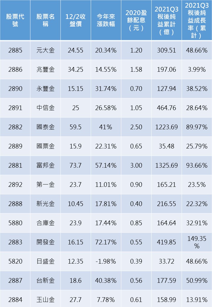 資料來源：CMoney