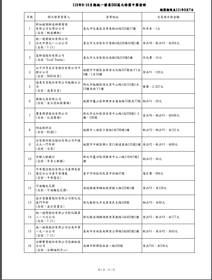 財政部200萬元特獎中獎清冊。（財政部提供）
