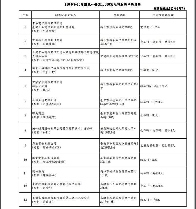 財政部1,000萬元特別獎中獎清冊。(財政部提供)