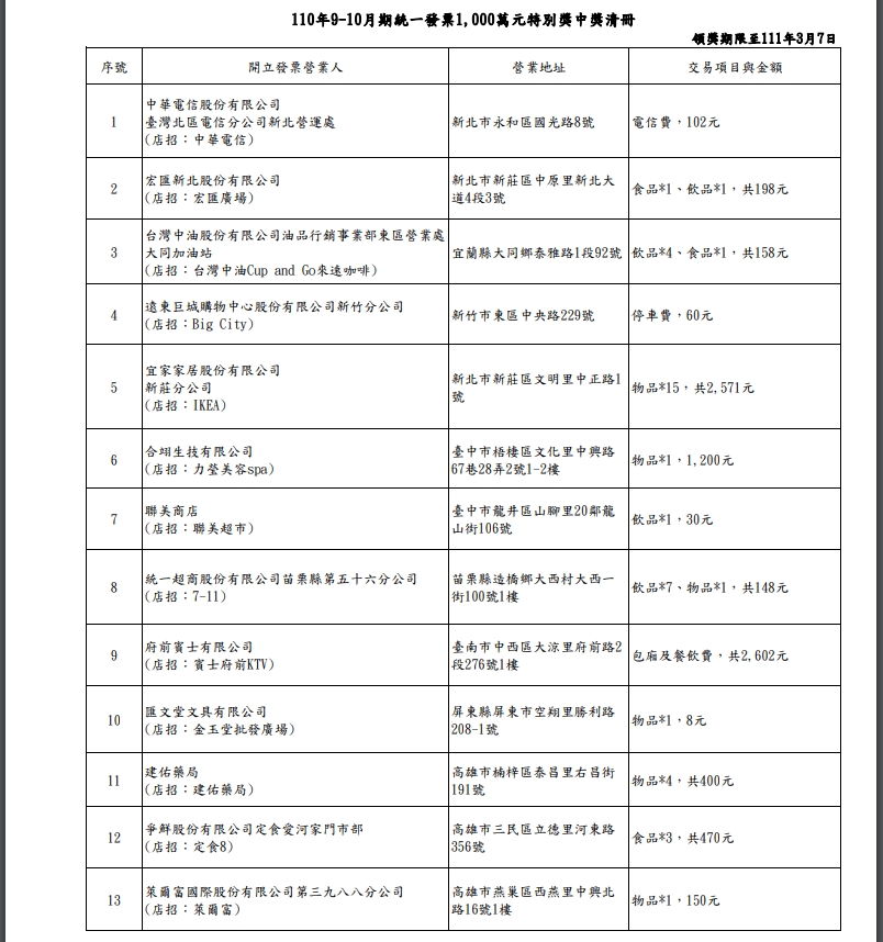 財政部1,000萬元特別獎中獎清冊。（財政部提供）