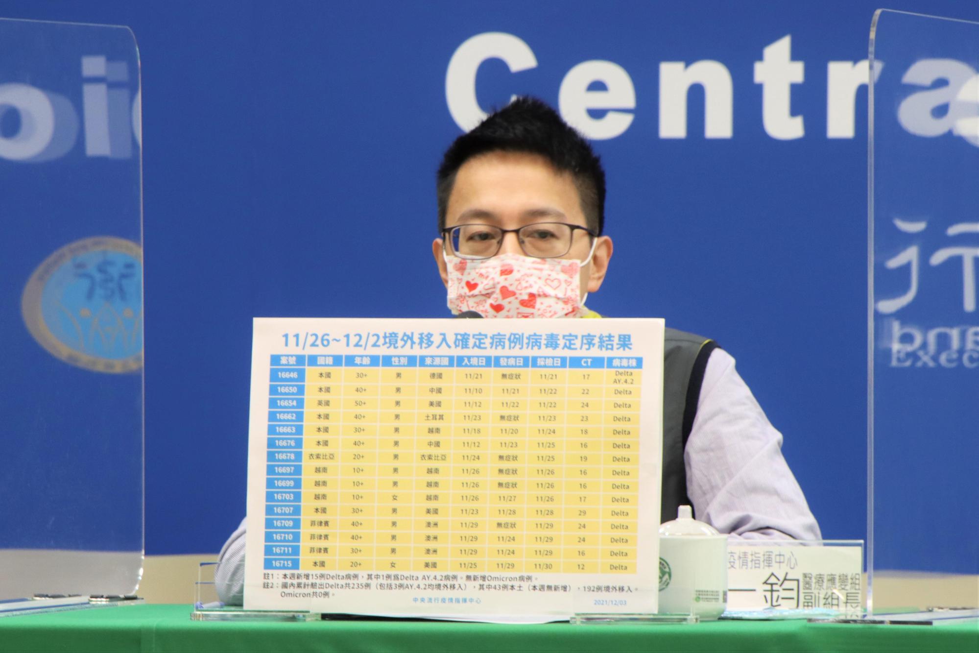 羅一鈞透露，英國研究指出，第三劑使用全量莫德納可使民眾體內抗體生成更多，不過考量到副作用等因素，國內研議第三劑仍以半量莫德納為主。（指揮中心提供）