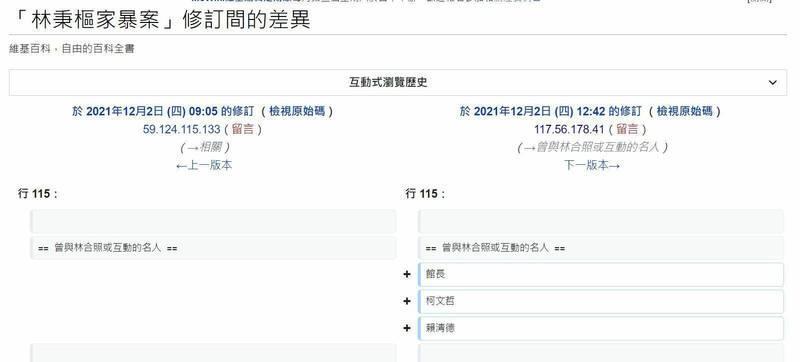 維基百科上「林秉樞家暴案」的內容遭到修改，新增曾與林合照或互動的名人館長、柯文哲、賴清德。（翻攝自維基百科）
