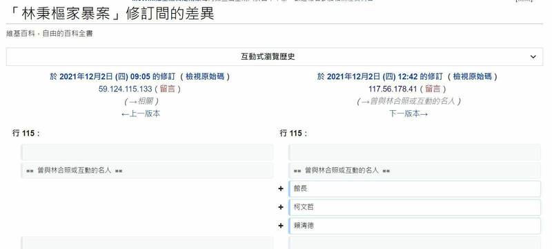 維基百科上「林秉樞家暴案」的內容遭到修改，新增曾與林合照或互動的名人館長、柯文哲、賴清德。（翻攝自維基百科）