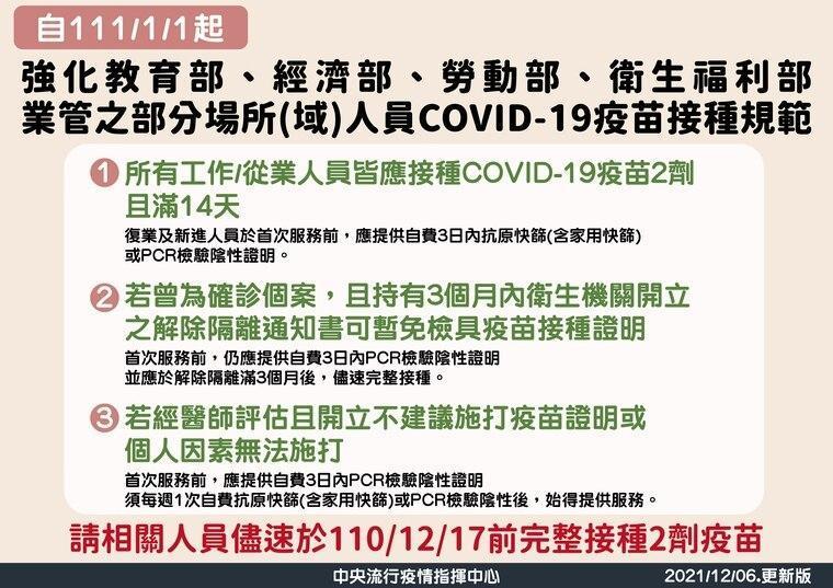 指揮中心對相關從業人員接種情形的規範。（指揮中心提供）