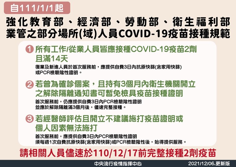 指揮中心對相關從業人員接種情形的規範。（指揮中心提供）