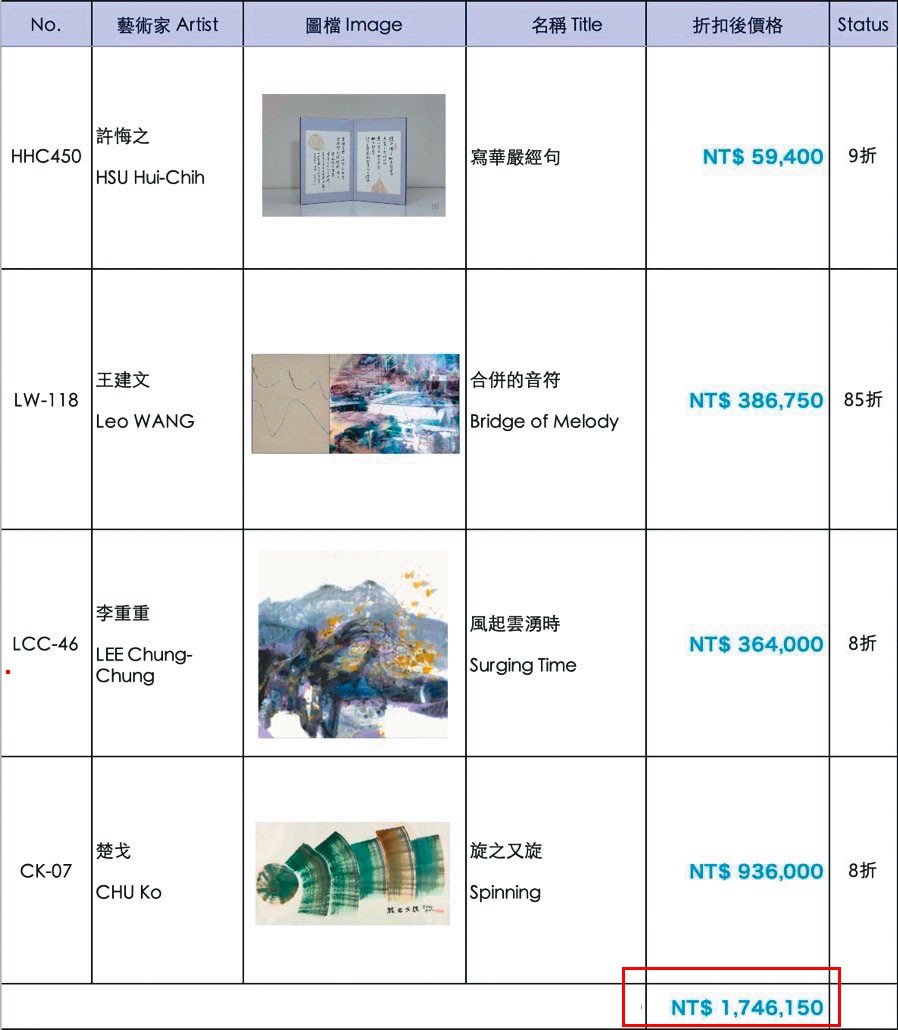 外傳林秉樞以上百萬元買進水墨大師等4作品，遭尊彩藝術中心發聲明否認。（讀者提供）