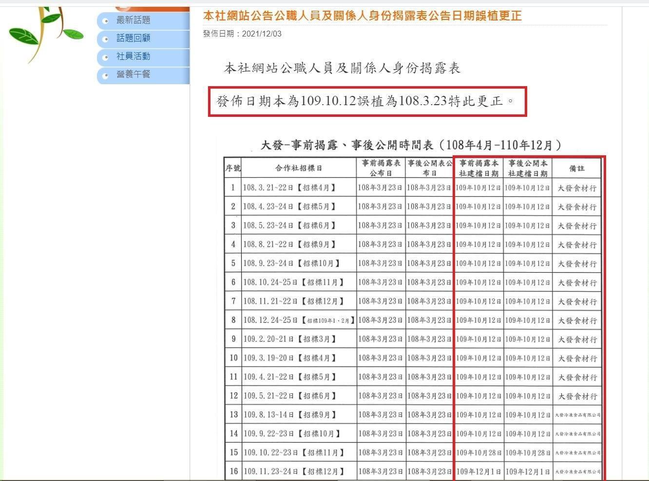 吳佩蓉再揭露高市府消合社網站悄悄上傳14張事前揭露表,內容疑似事後偽造。(翻攝吳佩蓉臉書)