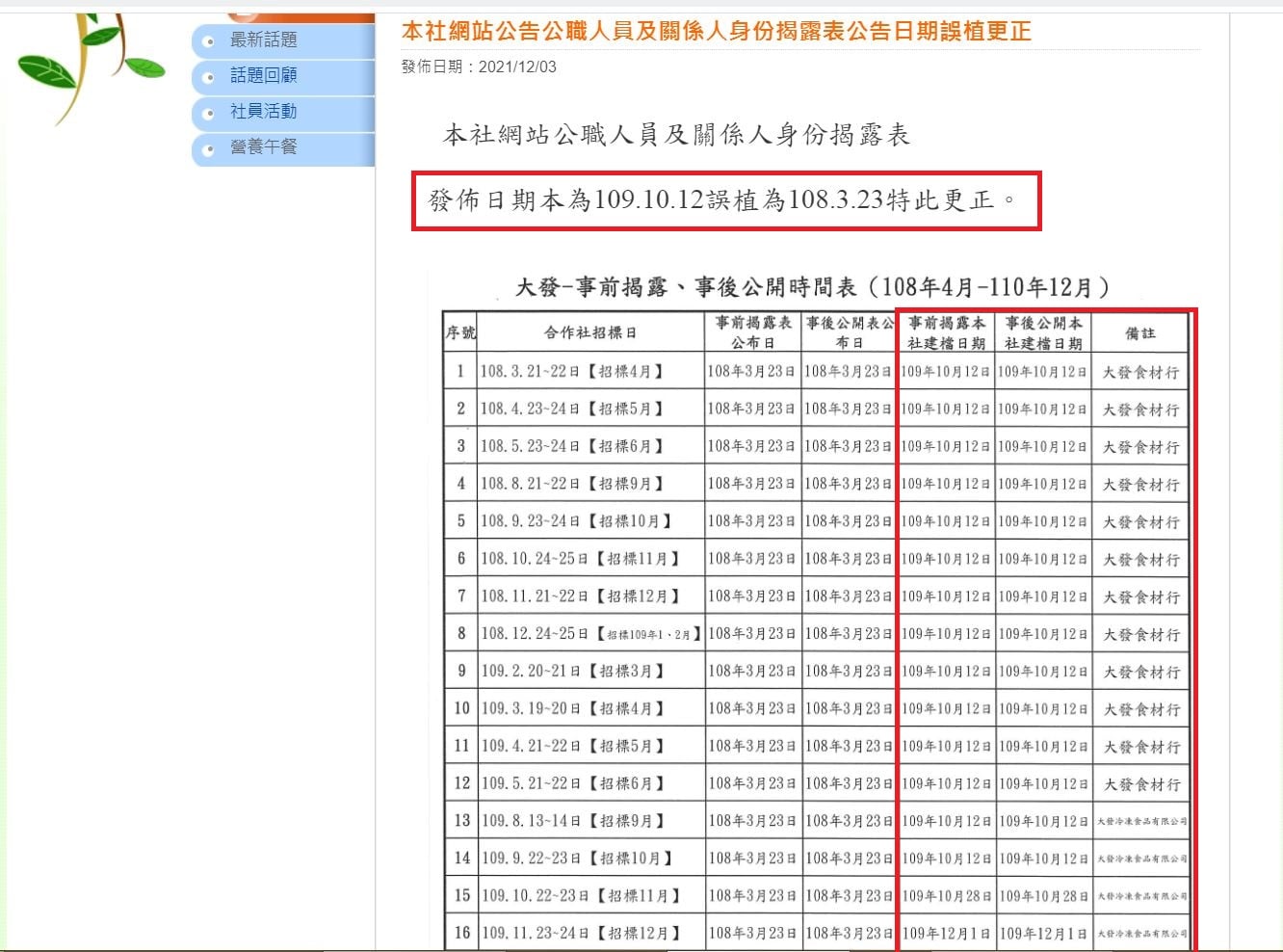 吳佩蓉再揭露高市府消合社網站悄悄上傳14張事前揭露表，內容疑似事後偽造。（翻攝吳佩蓉臉書）