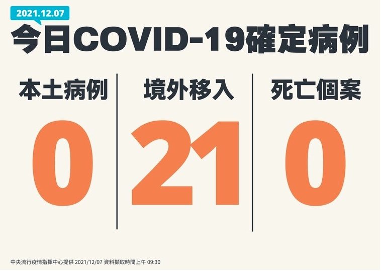 陳時中宣布最新疫情狀況。（指揮中心提供）