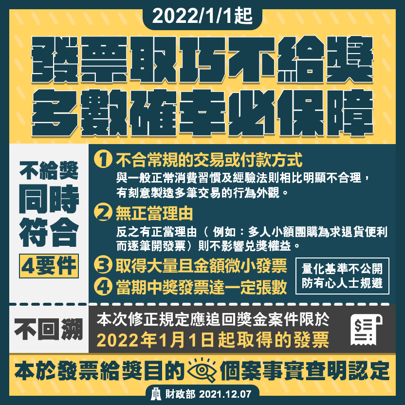 財政部表示，為杜絕防有心人洗發票提高中獎機會，明年元旦起將不予給獎。（翻攝自財政部臉書）