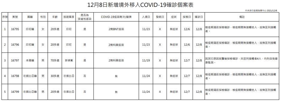 指揮中心說明境外移入個案。(指揮中心提供)