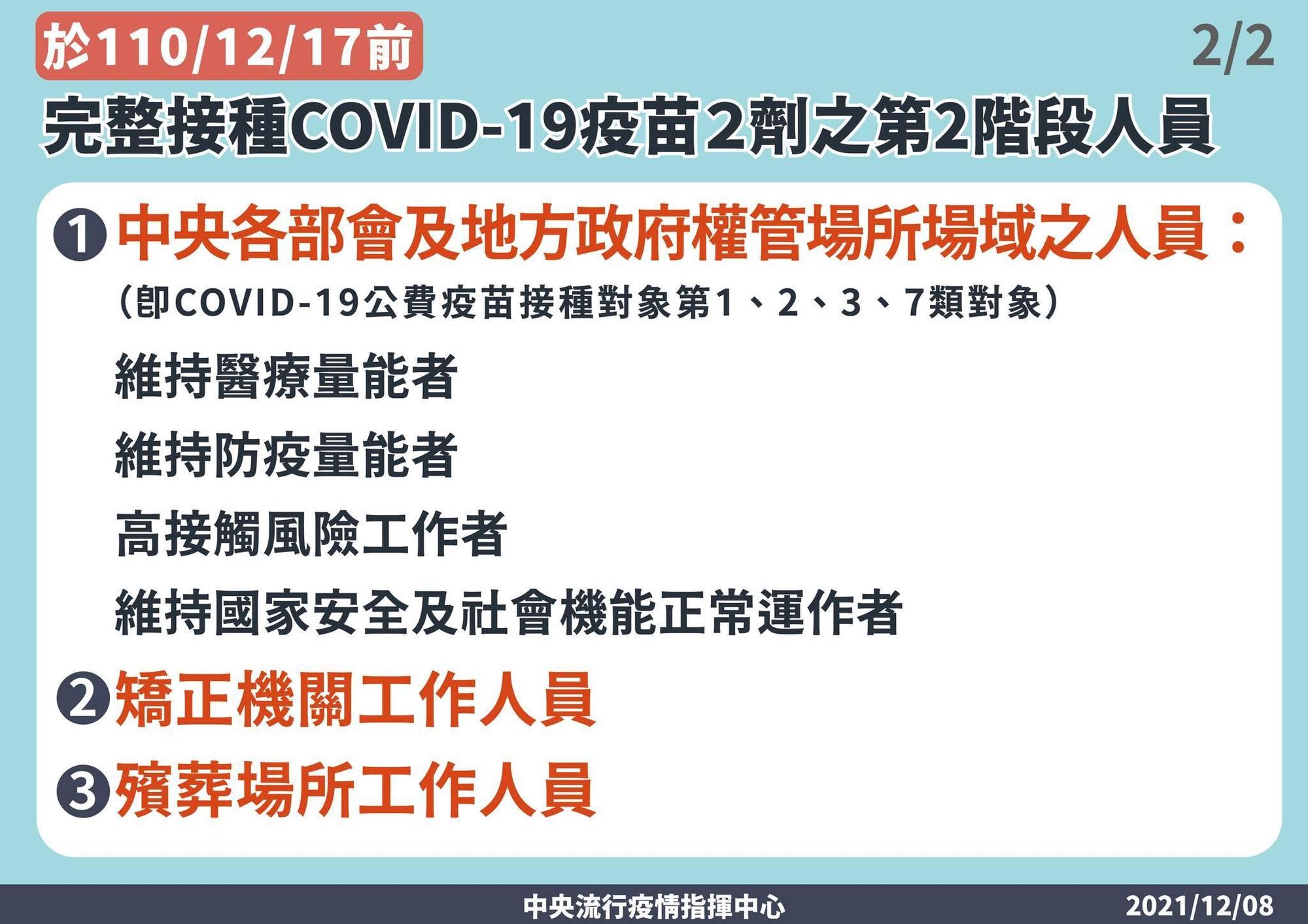 中央流行疫情指揮中心強化COVID-19疫苗接種規範（指揮中心提供）