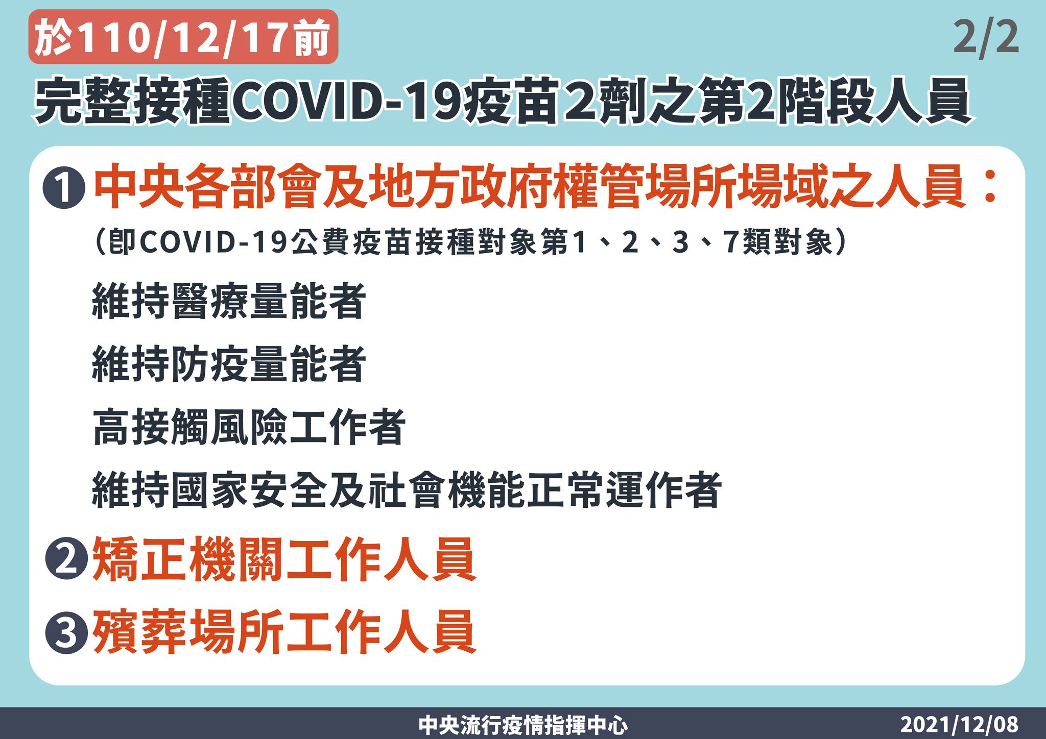中央流行疫情指揮中心強化COVID-19疫苗接種規範(指揮中心提供)