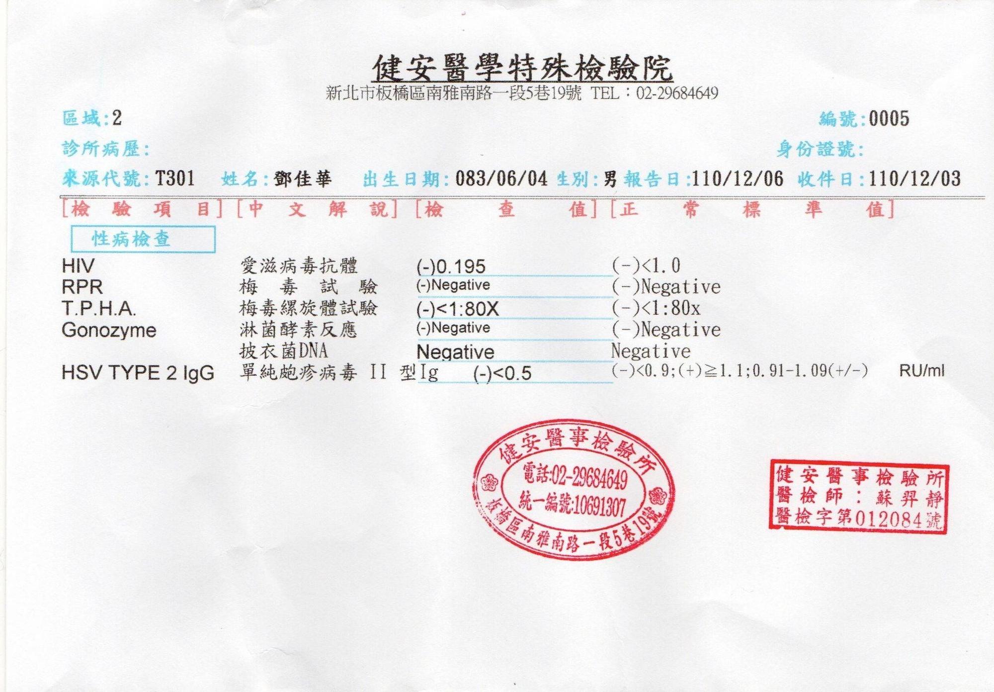 網紅鄧佳華性病套餐的6項檢驗報告曝光，身體健康確定可以成為男優。（翻攝自戲引子臉書）