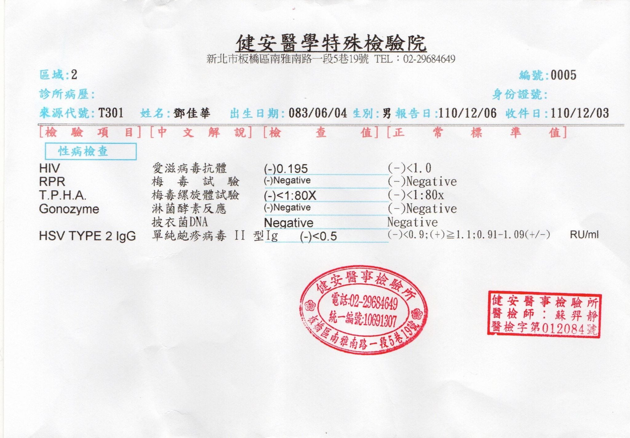 網紅鄧佳華性病套餐的6項檢驗報告曝光,身體健康確定可以成為男優。(翻攝自戲引子臉書)