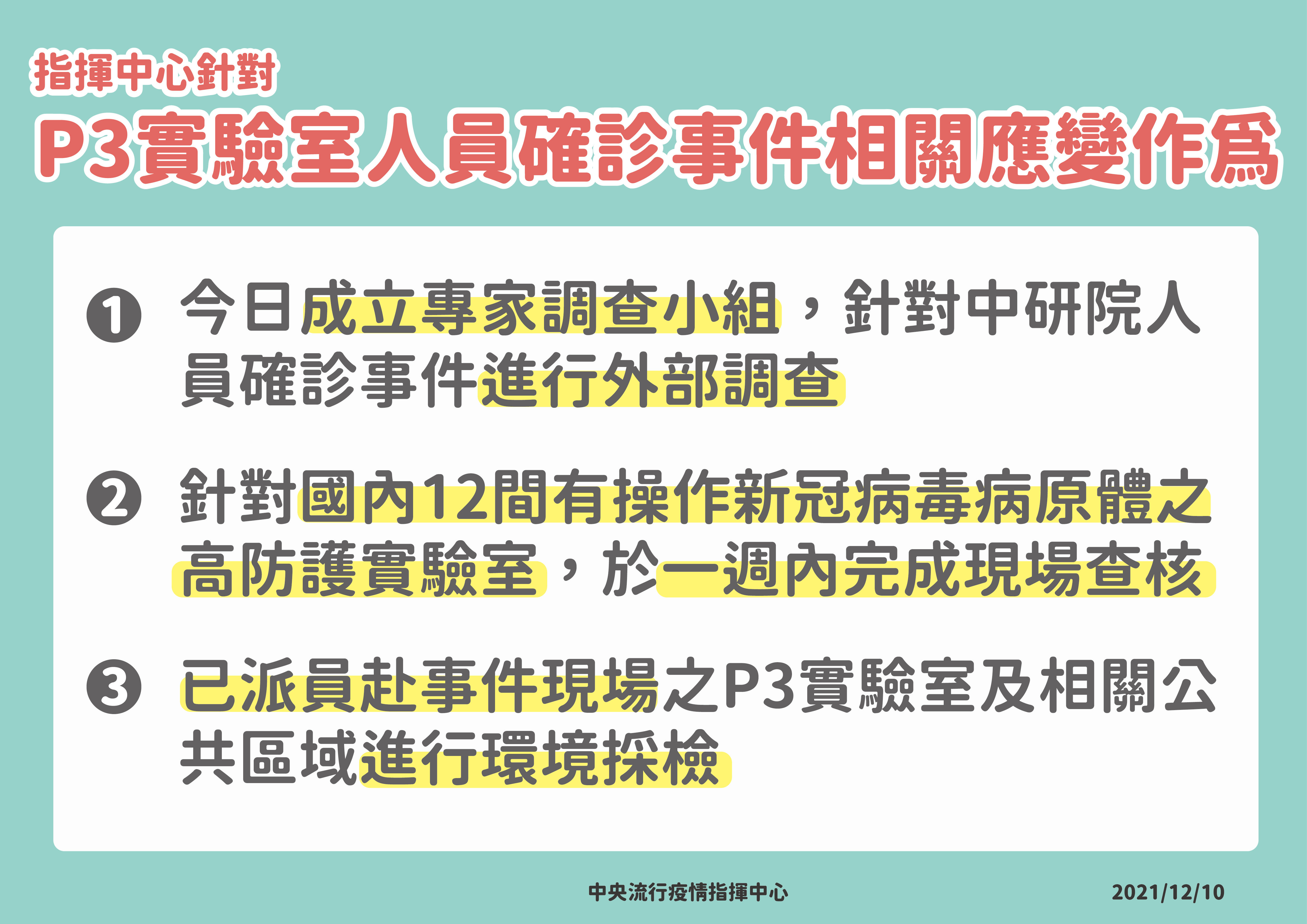 指揮中心也宣布對P3實驗室的應變作為。（指揮中心提供）