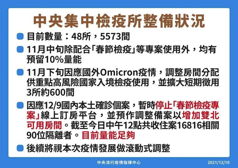 指揮中心說明集中檢疫所的整備狀況。（指揮中心提供）