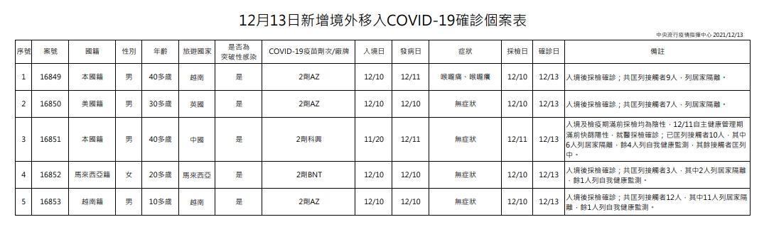 指揮中心說明境外移入個案。(指揮中心提供)