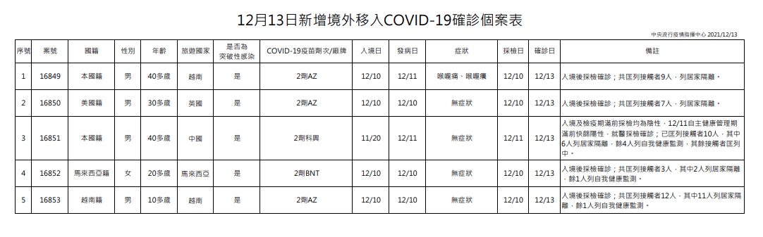 指揮中心說明境外移入個案。(指揮中心提供)