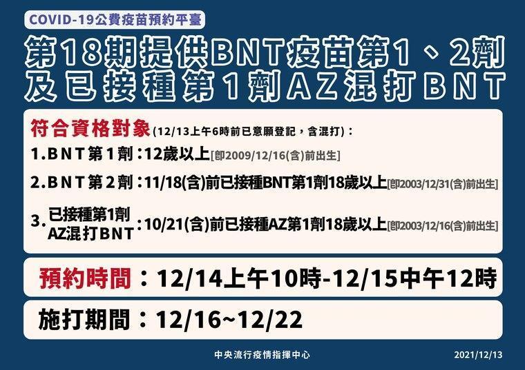 莊人祥說明最新一輪公費疫苗預約。(指揮中心提供)