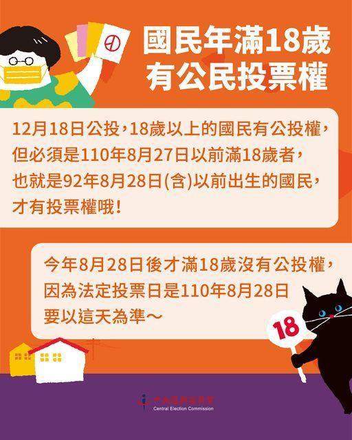 如果是今年8月28日後才滿18歲者,無法參加本次公民投票。(中選會)
