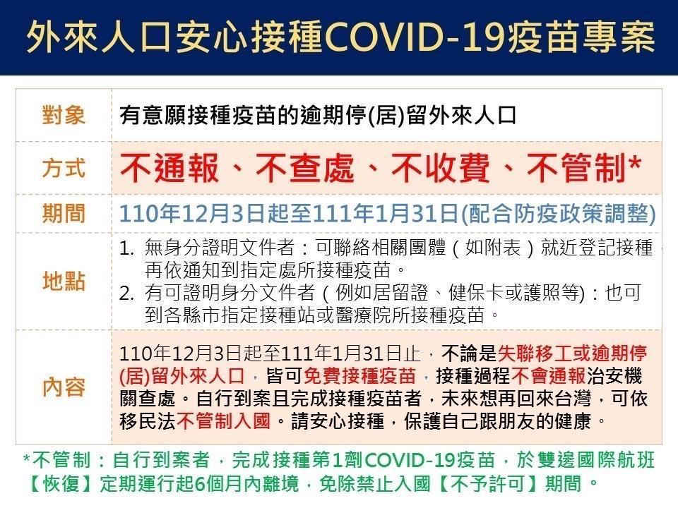 移民署推動「外來人口安心接種COVID-19疫苗專案」文宣內容。(移民署提供)