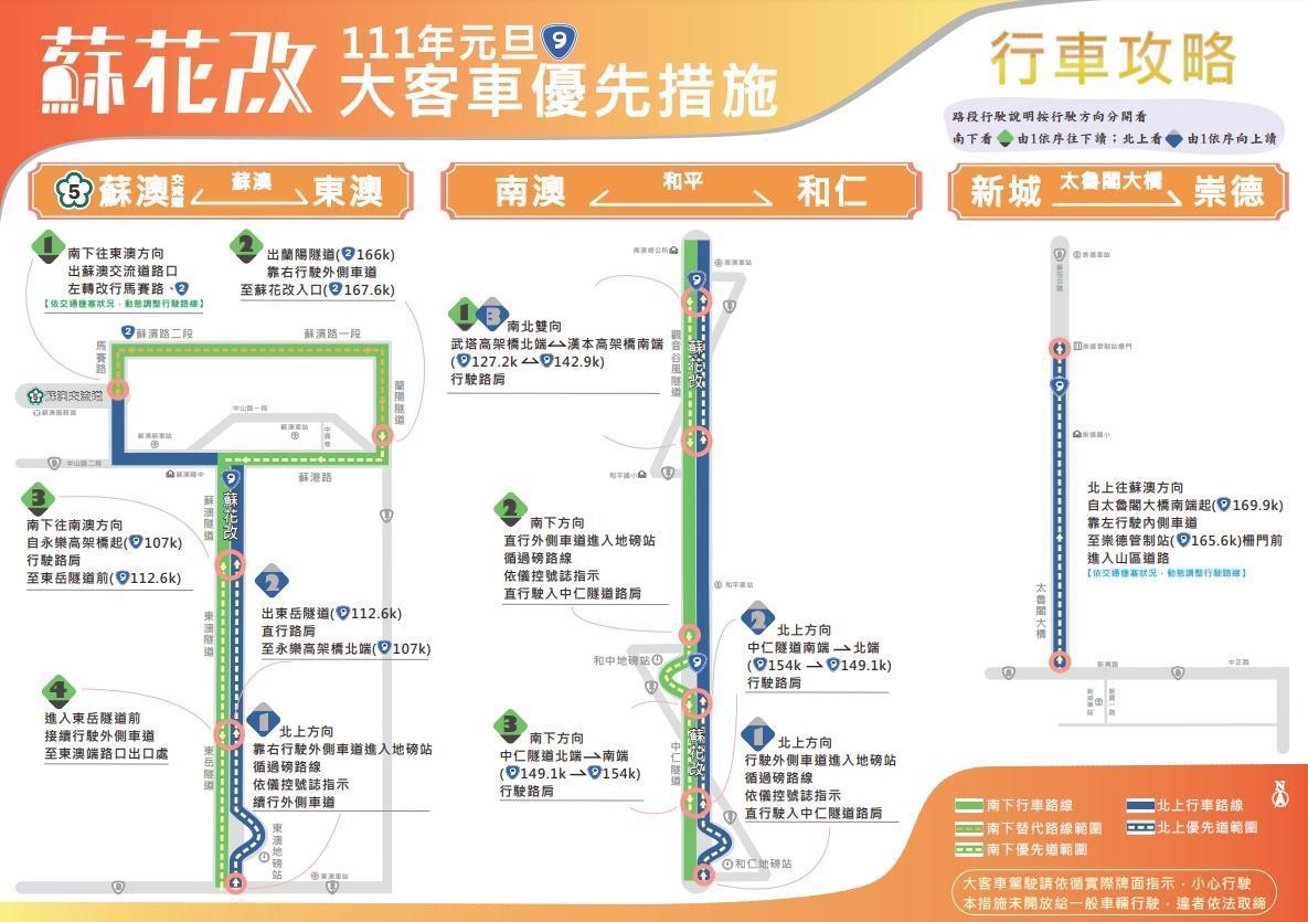 為因應元旦連假恐帶來大量車潮,公路總局公布大客車優先措施,盼能紓解車流壅塞。(公路總局提供)
