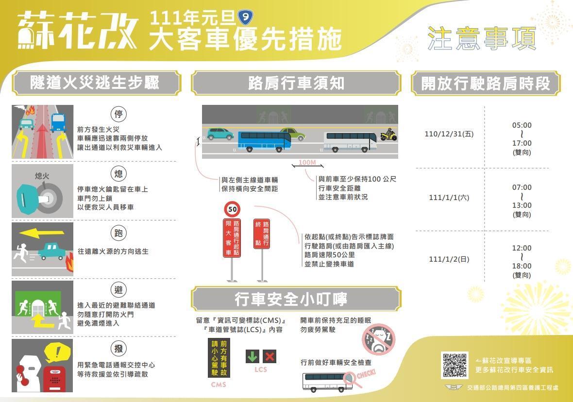 公路總局公布元旦連假,公路(國道)客運可行駛路肩(緊急空間)時段。(公路總局提供)